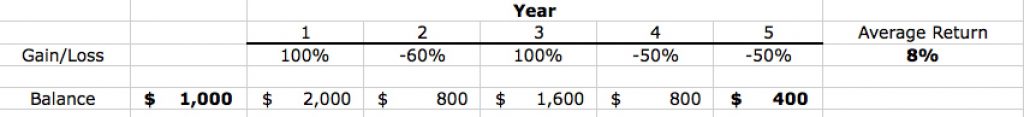 eightpercentreturn